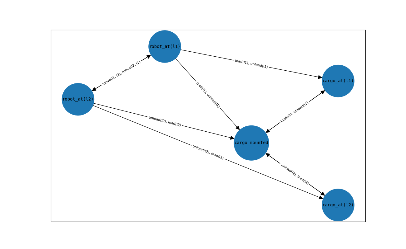 _images/causal_graph.png