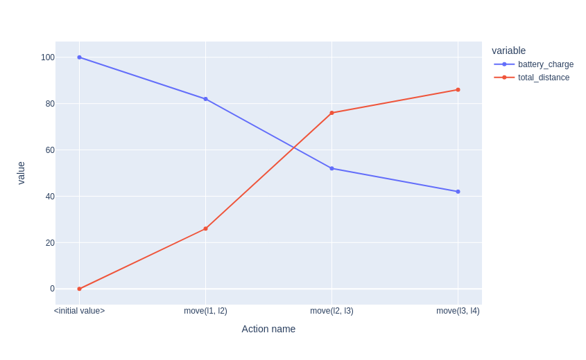 _images/sequential_plan_fluents_plot.png
