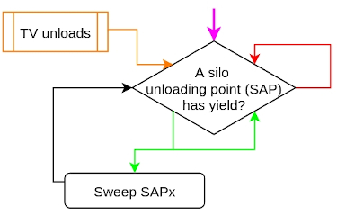 Compactor state diagram